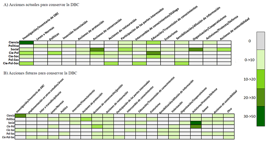 Correlaciones de Pearson entre la diversidad genética (heterocigosis esperada, He) y la estructura genética (F<sub>ST</sub>)