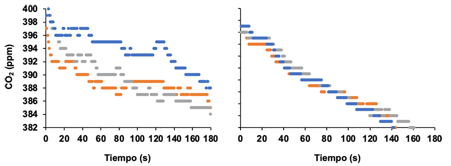Correlaciones de Pearson entre la diversidad genética (heterocigosis esperada, He) y la estructura genética (F<sub>ST</sub>)
