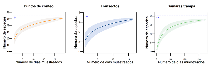  Figura 1. Área de estudio. Establecimientos ganaderos en el ecosistema de palmares de Butiá (Butia odorata), Rocha, Uruguay. 