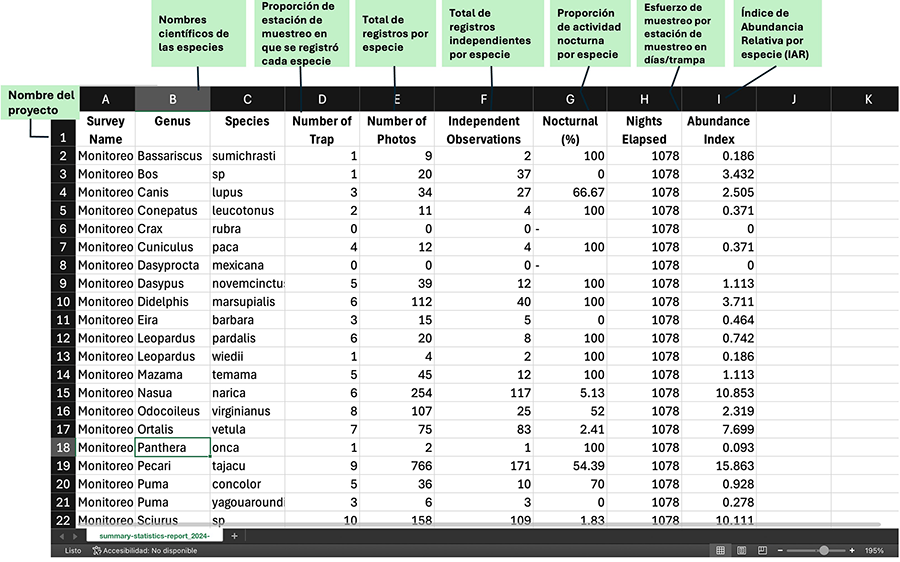 Ejemplo de reporte final, que incluye
datos clave para cada especie registrada