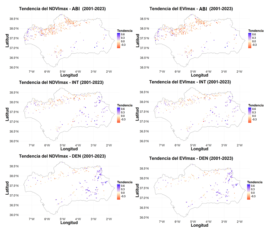 Representación espacial de la tendencia temporal del NDVImax y del EVImax por parcela del IFN de cada tipo de bosque clasificado en Abierto (ABI), Intermedio (INT) y Denso (DEN) entre 2001 y 2023