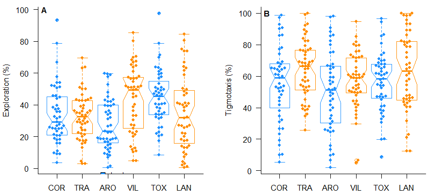 Distancia mínima entre los ojos (mm) de las obreras pertenecientes a las ocho colonias estudiadas.