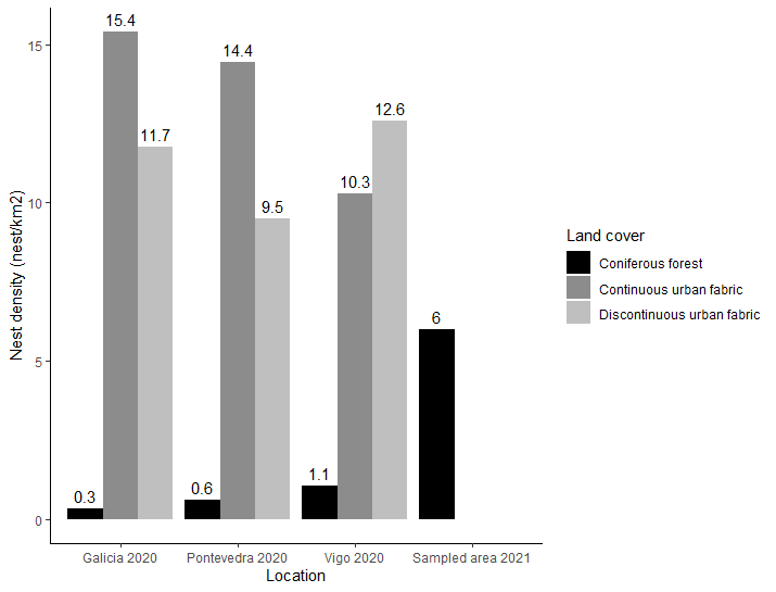 Relation between nests exits (Exits) (black continuous line) and coefficient of variation (CoefV) (grey dotted line) of the three nests studied N1 (●), N2 (▲), and N3 (■) grouped by recording sets. Error bars represent standard deviation of data (N=12)